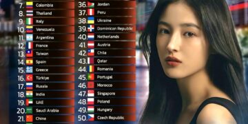 Top 50 Countries with the Most Beautiful Women in the World 

1.  S. Korea
2.  B