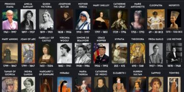 Top 50 Influential Women in World History 

1.  Marie Curie (1867–1934)  
2.  Ro