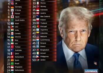 Top 50 Most Powerful Countries in the World 2025 

1.  USA
2.  China
3.  Russia