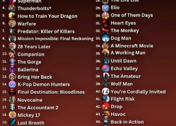 Top 50 Movies of 2025 (so far)  

1. F1 The Movie
2. Sinners
3. Superman
4. Thun