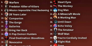 Top 50 Movies of 2025 (so far)  

1. F1 The Movie
2. Sinners
3. Superman
4. Thun