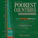 Top 50 Poorest Countries by GDP per Capita in 2025
1. South Sudan – $0.3K
2.