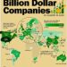 Billion Dollar Companies by Country in 2025

1.  U.S. - 1873
2.  Japan - 404
3.