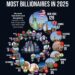 Cities with the Most Billionaires in 2025
1. New York, USA – 129
2. London,