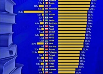 World's Most Educated Countries  

Number of People age 25-64 with a Bachelor's