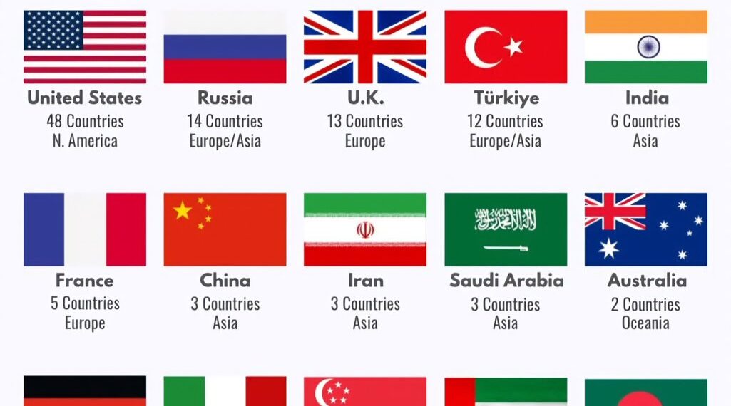 Countries with Overseas Military Bases  

1.  United States – 48 countries
2.  R