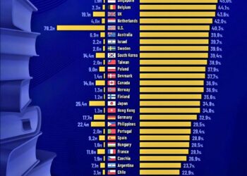 World's Most Educated Countries  

Number of People age 25-64 with a Bachelor's