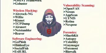 Cybersecurity Tools by Category 

 Information Gathering:

1. Nmap
2. Shodan
3.