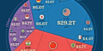 G20 GDP in PPP 

BRICS

1.  China – $37.1T
2.  India – $16.0T
3.  Russia – $6.9T