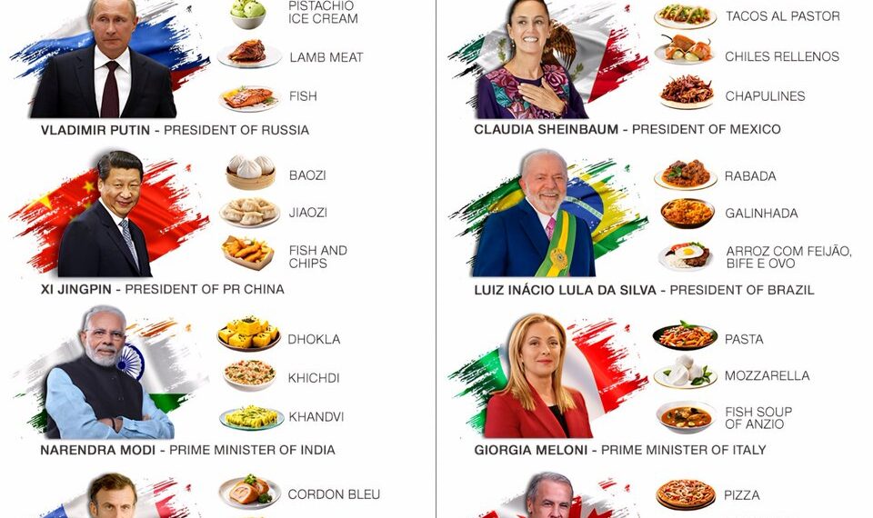 World Leaders' Favourite Food 

1.  Donald Trump –
 Fast food
 Steak
 Diet Coke