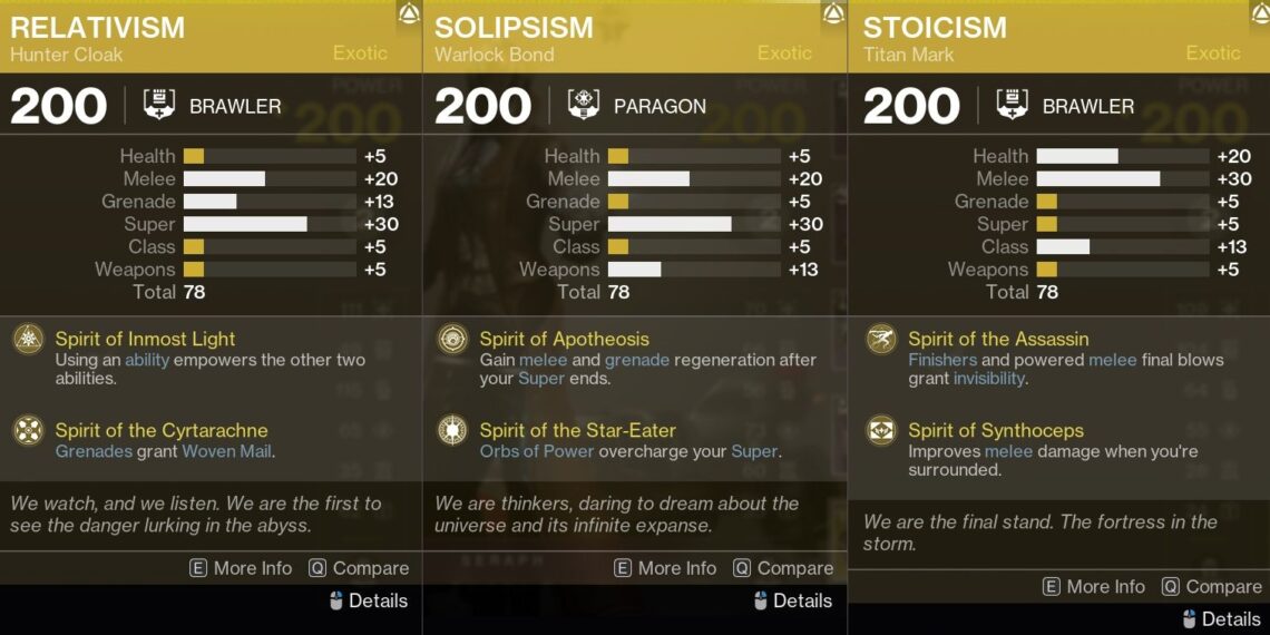 Completing Gear Tiers in Destiny 2: A Guide to Solving the System
