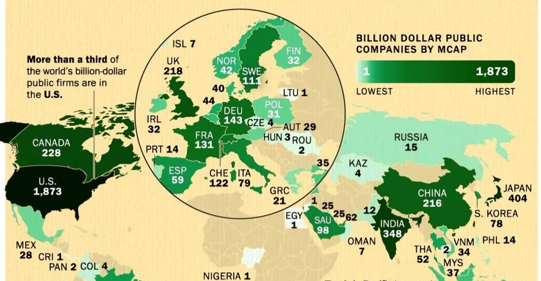 Billion Dollar Companies by Country in 2025

1.  U.S. - 1873
2.  Japan - 404
3.