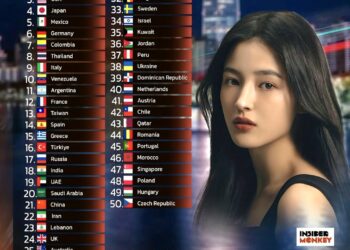 Top 50 Countries with the Most Beautiful Women in the World 

1.  S. Korea
2.  B