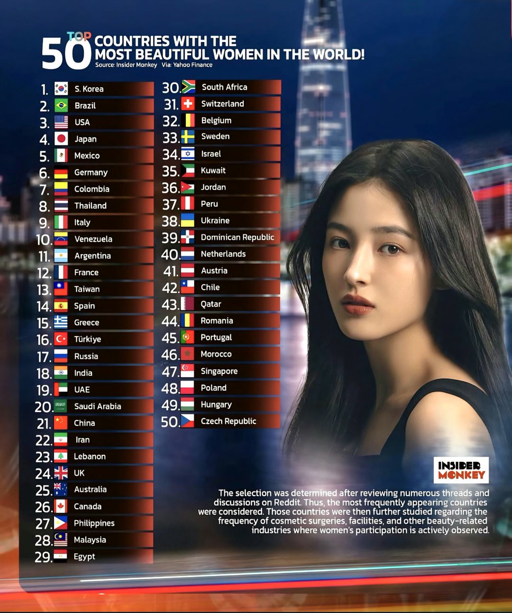 Beautiful women across the globe