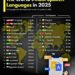 World's Top 25 Most Spoken Languages in 2025