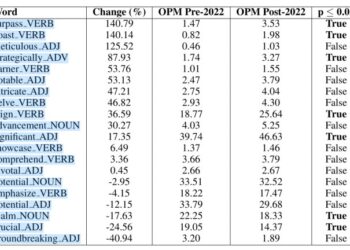 ChatGPT Could Change How We Talk Permanently