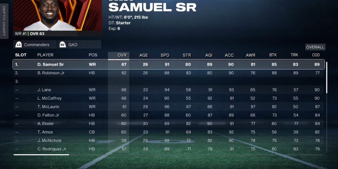 Understanding GAD in Madden 26: What You Need to Know