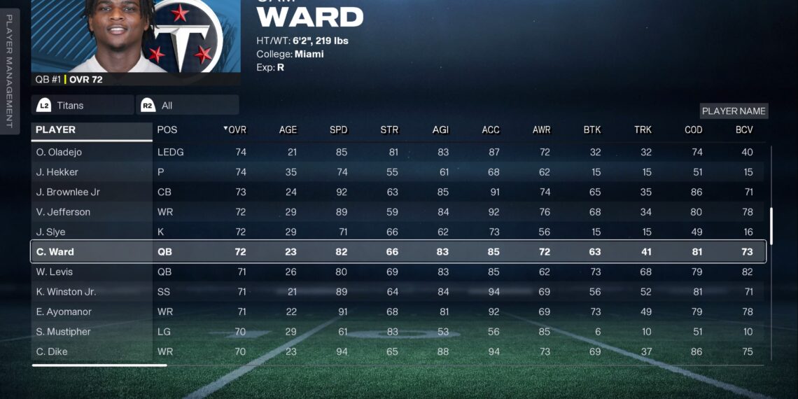 Madden 26 Rookie Ratings: Top Young NFL Stars Revealed