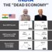 India vs USA in Numbers – 2025
1. Nominal GDP
India: $4.2T | USA: $28.8T