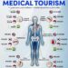 India's Medical Tourism Costs  

Global Surgery Costs Compared: Why India Leads