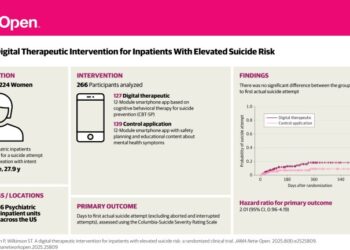 Mobile App Helps Prevent Suicide Among At-Risk People