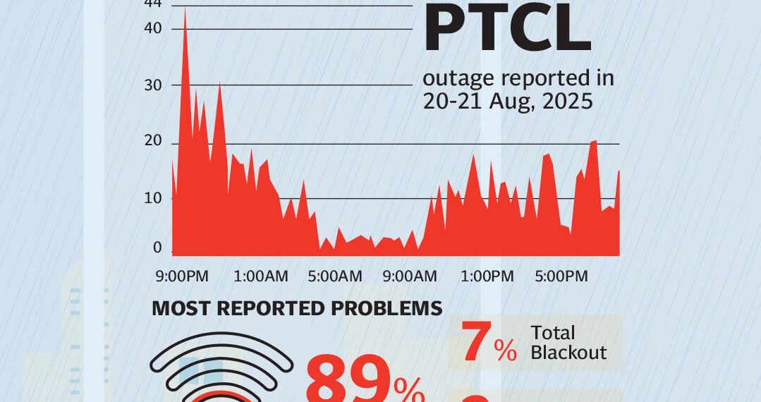 Rain in Karachi disrupts Pakistans Internet connection.jpg