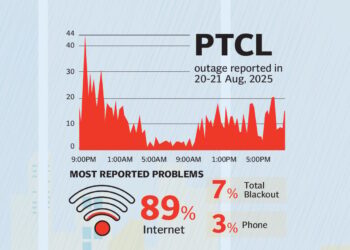 Rain in Karachi disrupts Pakistans Internet connection.jpg