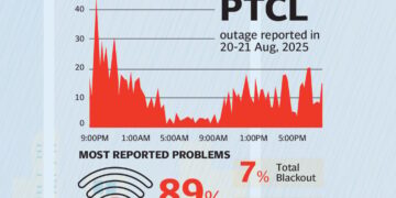 Rain in Karachi disrupts Pakistans Internet connection.jpg