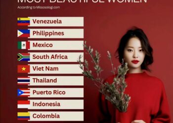 Top 10 Countries with Most Beautiful Women 

1.  Venezuela
2.  Philippines
3.  M