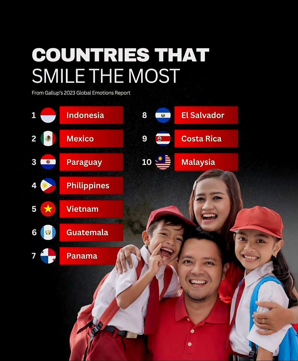 Top 10 Countries That Smile the Most 😊