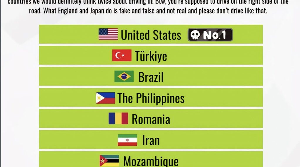 Top 10 Countries That Have The Worst Drivers
1. USA
2. Türkiye
3. Brazil