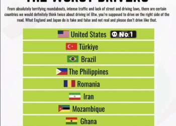 Top 10 Countries That Have The Worst Drivers 

1.  USA
2.  Türkiye 
3.  Brazil