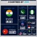 World's Top 10 Most Populated Countries by 2100

1.  India - 1.51B
2.  China - 6