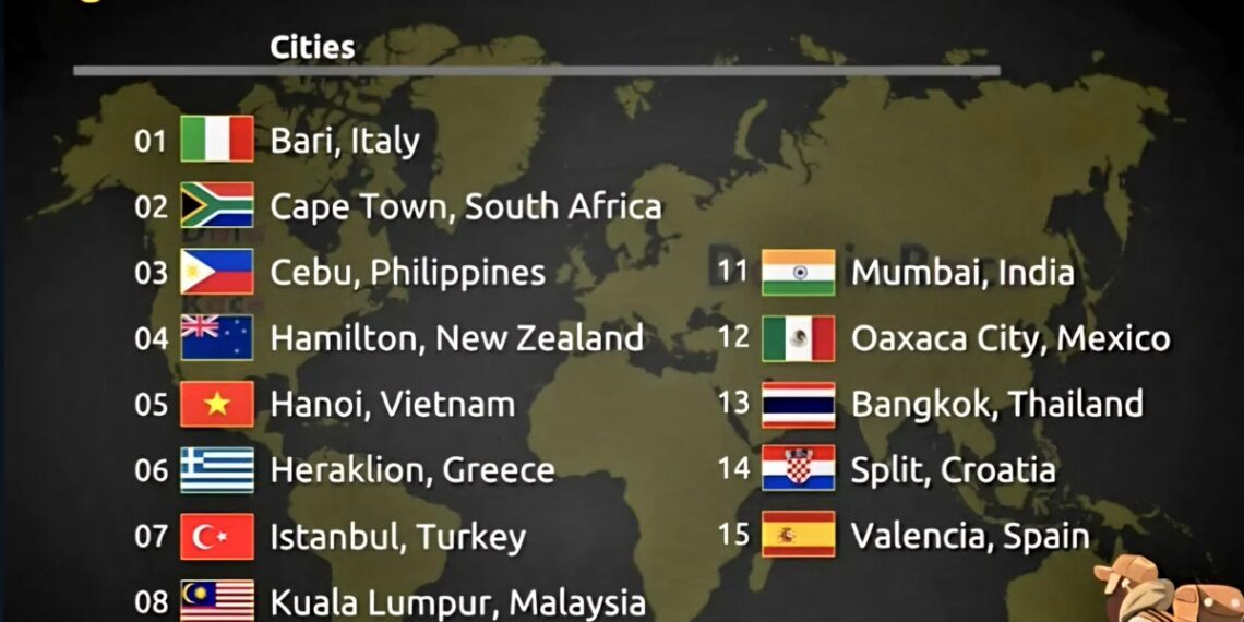 Top 15 Cheapest Cities in the World to Live Your Best Life

1.  Bari, Italy
2.