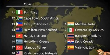 Top 15 Cheapest Cities in the World to Live Your Best Life

1.  Bari, Italy
2.