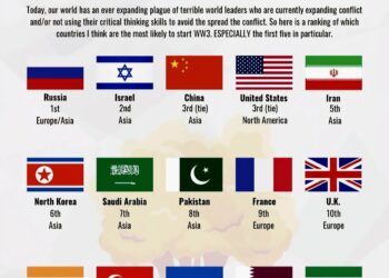 Top 15 Countries That I Think Are Likely To Cause WW3

1.  Russia
2.  Israel
3.