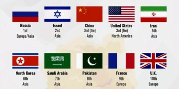Top 15 Countries That I Think Are Likely To Cause WW3

1.  Russia
2.  Israel
3.