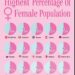 Top 15 Countries with the Highest Percentage of Female Population
1. Hong Kon