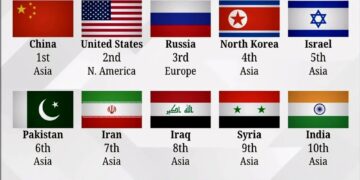 Top 15 Most Disliked Countries In 2024

1.  China
2.  United States
3.  Russia
4