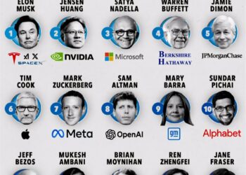 Top 15 Most Powerful People in Business in 2024

1.  Elon Musk
2.  Jensen Huang