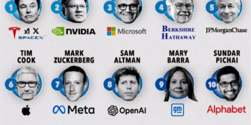 Top 15 Most Powerful People in Business in 2024

1.  Elon Musk
2.  Jensen Huang