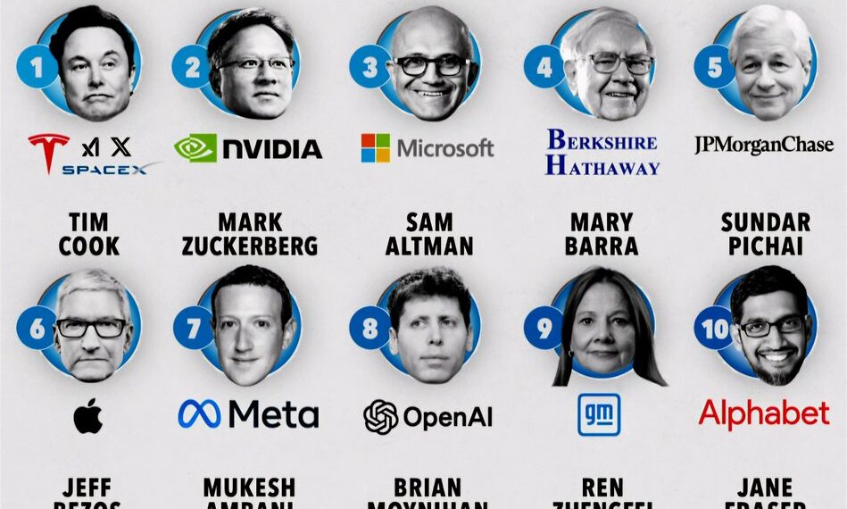 Top 15 Most Powerful People in Business in 2024

1.  Elon Musk
2.  Jensen Huang
