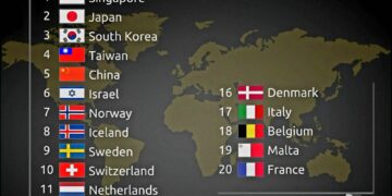 Top 20 Best Healthcare Systems in 2024 

1.  Singapore
2.  Japan
3.  South Korea