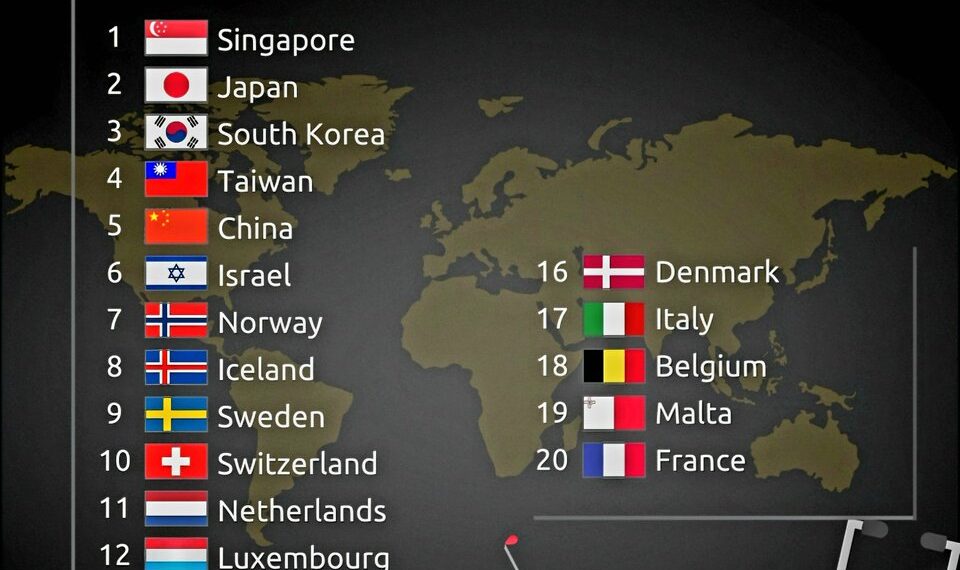 Top 20 Best Healthcare Systems in 2024 

1.  Singapore
2.  Japan
3.  South Korea