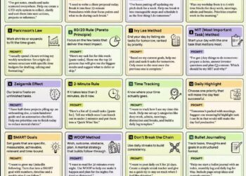 Top 20 ChatGPT Prompts to Boost your Productivity  

1. Getting Things Done (GTD