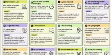 Top 20 ChatGPT Prompts to Boost your Productivity  

1. Getting Things Done (GTD