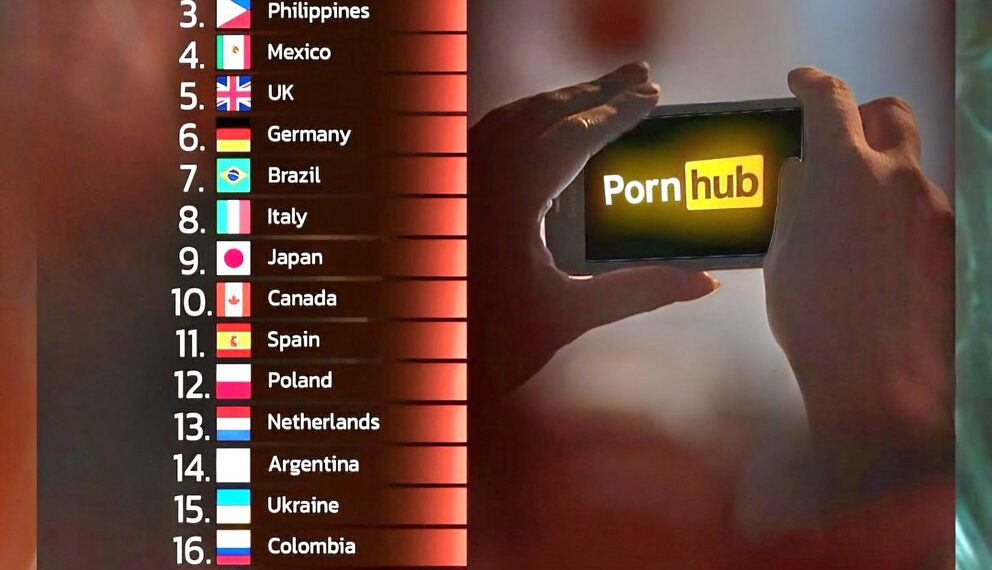Top 20 Countries That Visited Pornhub the Most
1. USA
2. France
3. Philippi