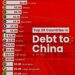 Top 20 Countries Debt to China 

1.  Pakistan $26.6B
2.  Angola $21.0B
3.  Sri L