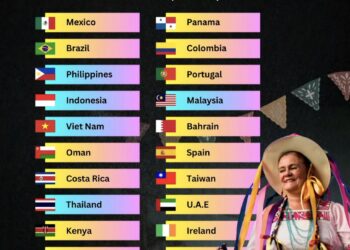 Top 20 Friendliest Countries in 2025

1.  Mexico
2.  Brazil
3.  Philippines
4.