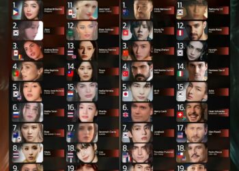 Top 20 Most Beautiful Faces 2024 (F)

1.  Andrea Brillantes
2.  Jisoo
3.  Andrea